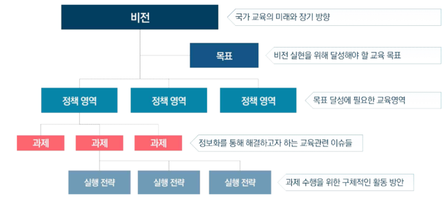 K-Edu ICT in Education: Policy Guidelines and History