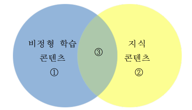 Research on the Mid-to-Long-Term Planning for the Development and Adoption of Knowledge Contents